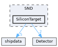 SND/SiliconTarget