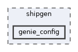 shipgen/genie_config