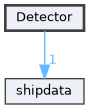 Detector
