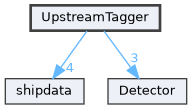 UpstreamTagger