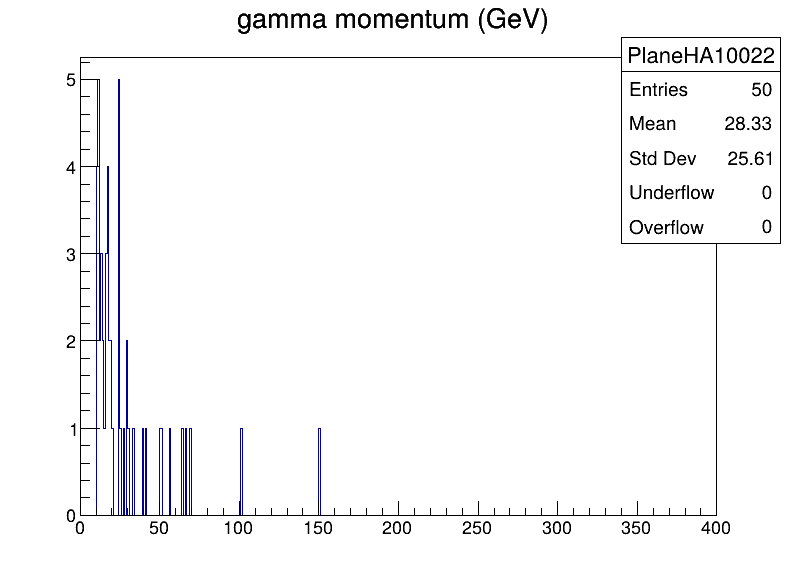 PlaneHA10022