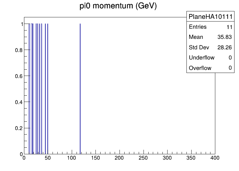 PlaneHA10111