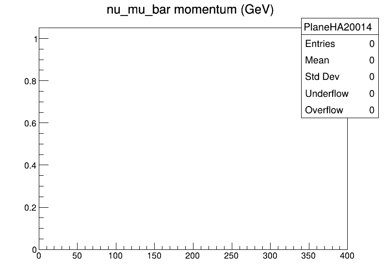 PlaneHA20014