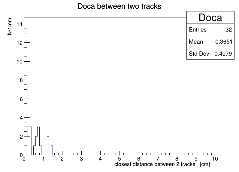Doca