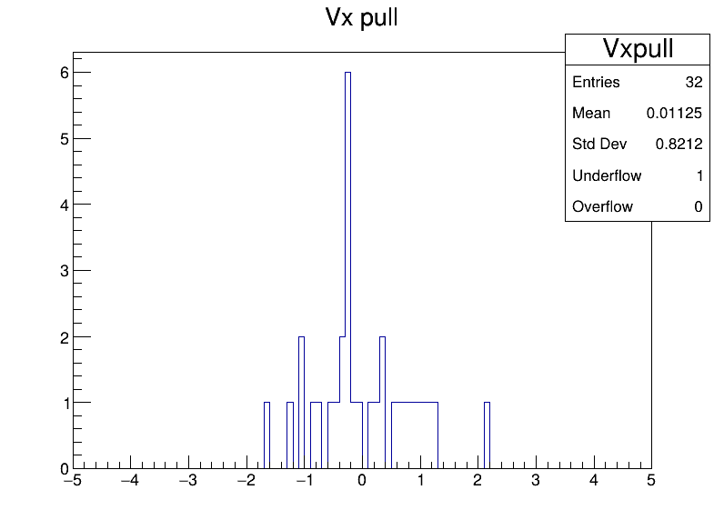 Vxpull