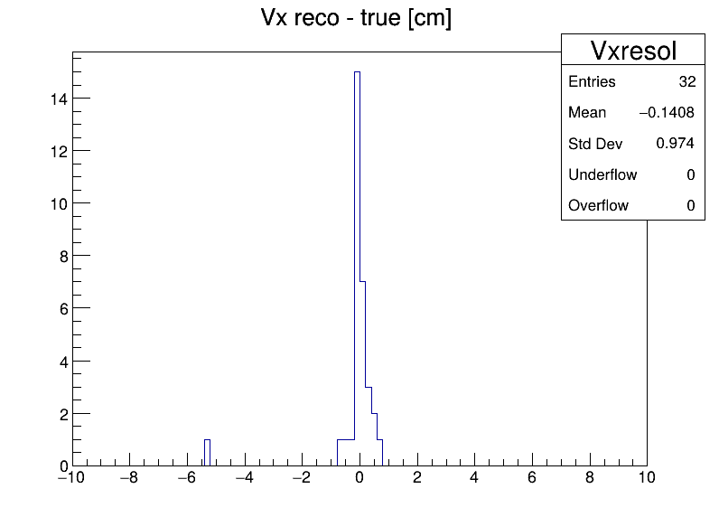 Vxresol