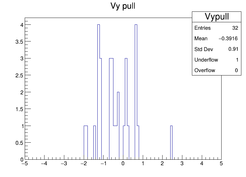 Vypull