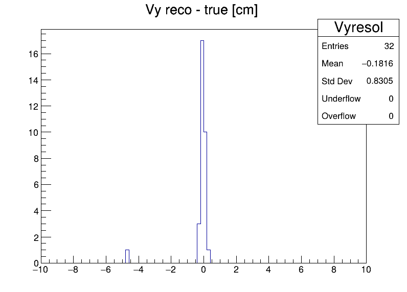 Vyresol