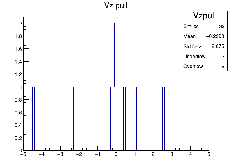 Vzpull