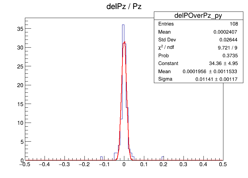 delPOverPz_py