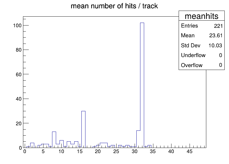 meanhits