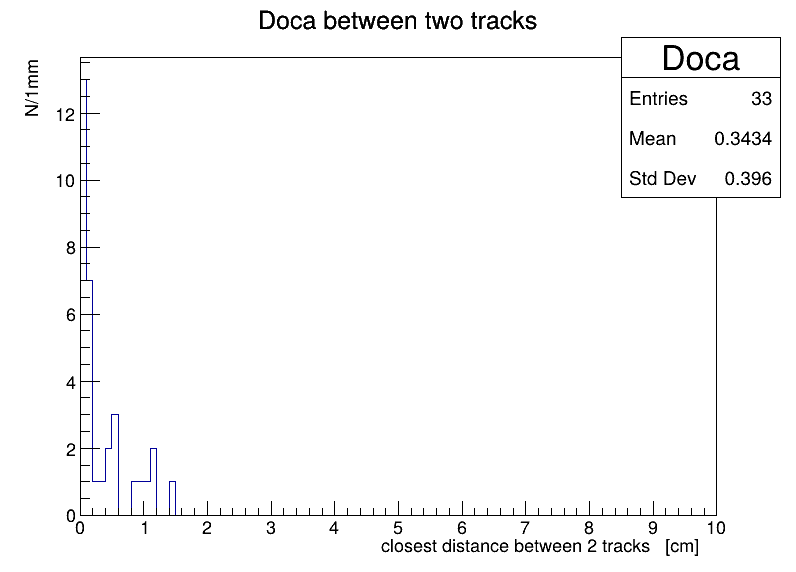 Doca