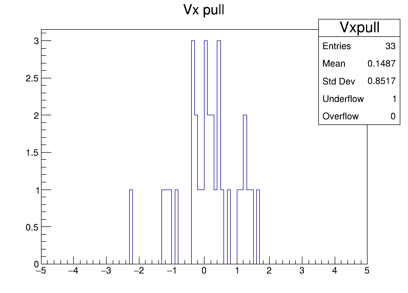 Vxpull
