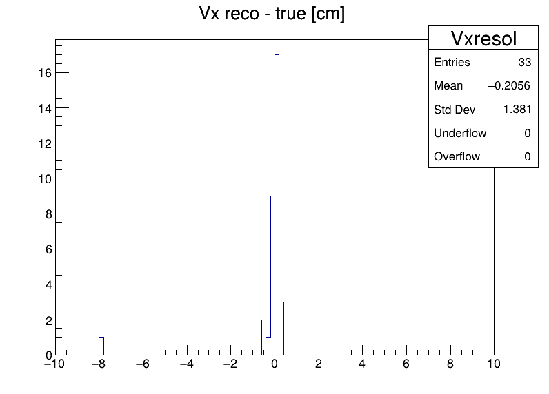 Vxresol