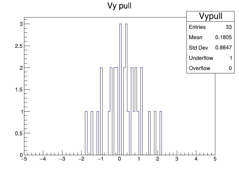Vypull