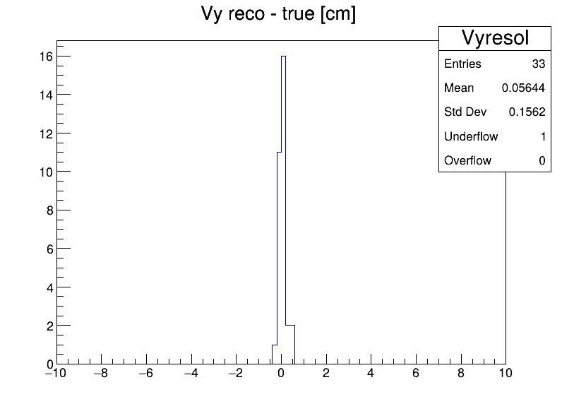 Vyresol