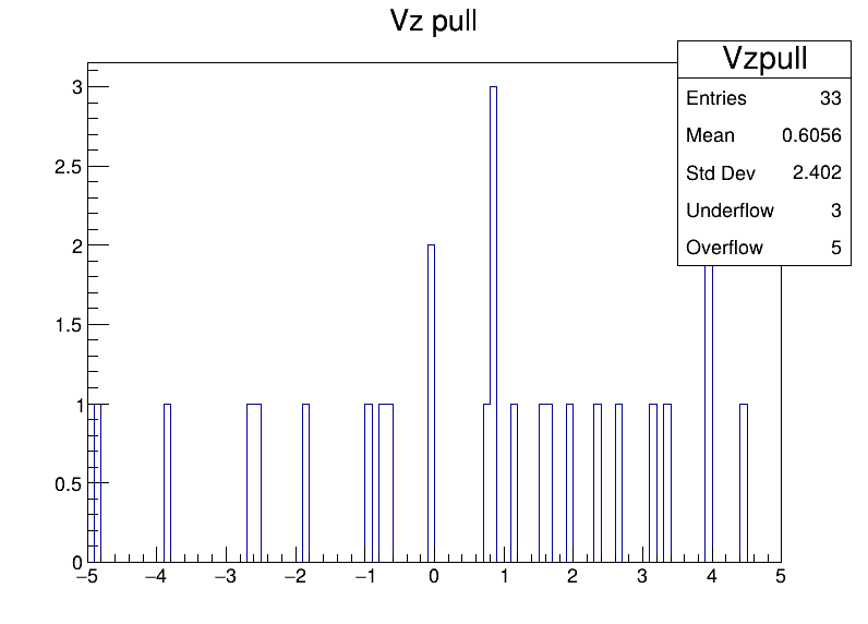 Vzpull