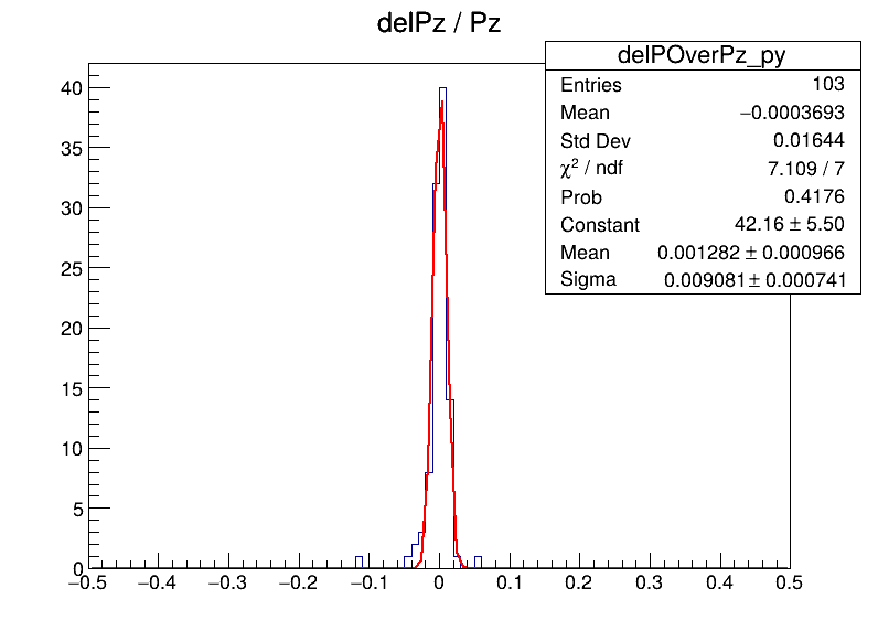 delPOverPz_py