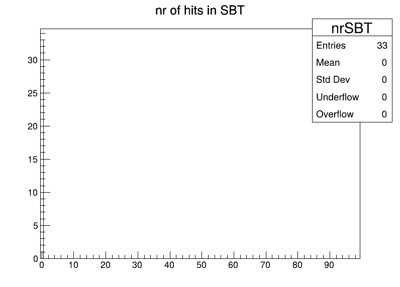 nrSBT