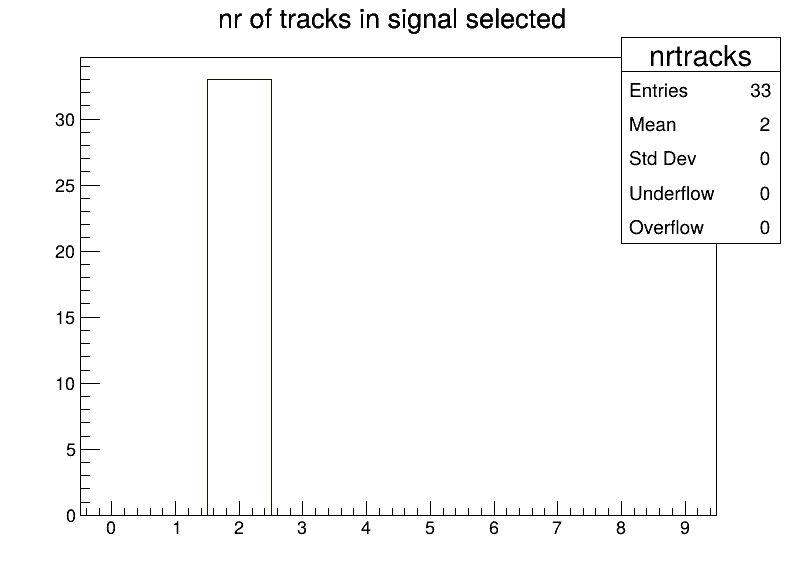 nrtracks