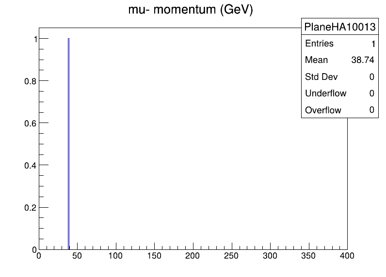 PlaneHA10013