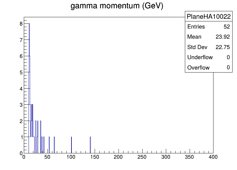PlaneHA10022