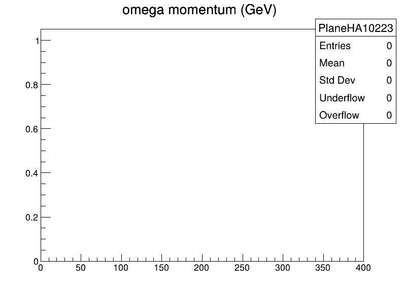 PlaneHA10223