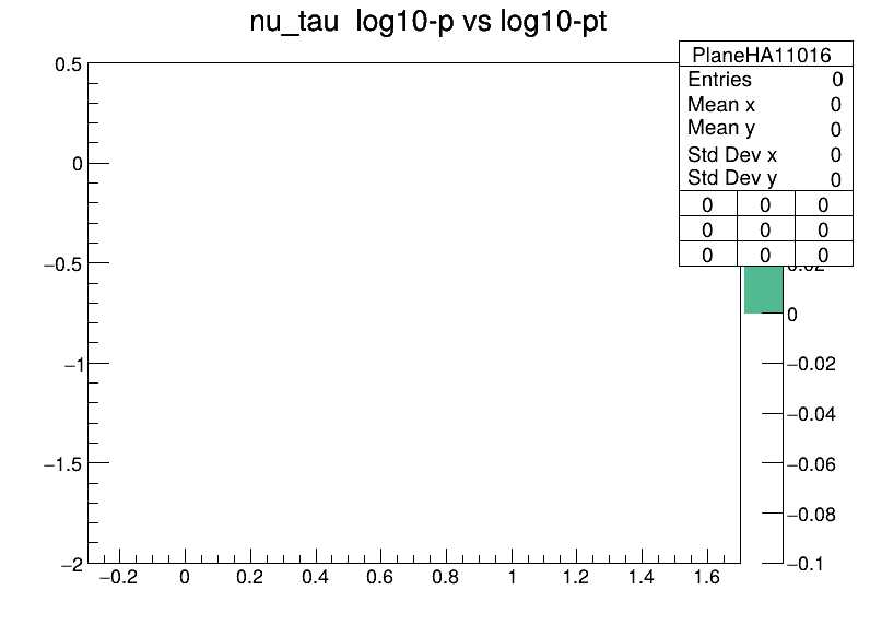 PlaneHA11016