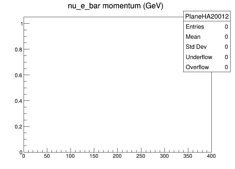 PlaneHA20012