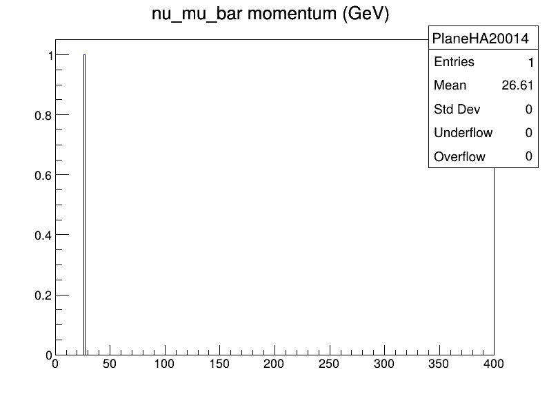 PlaneHA20014