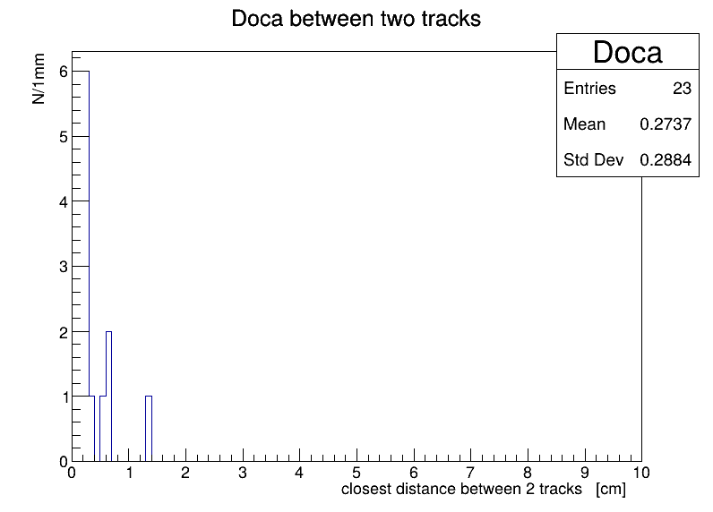 Doca