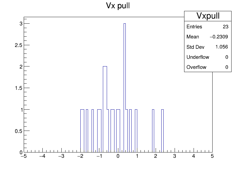 Vxpull