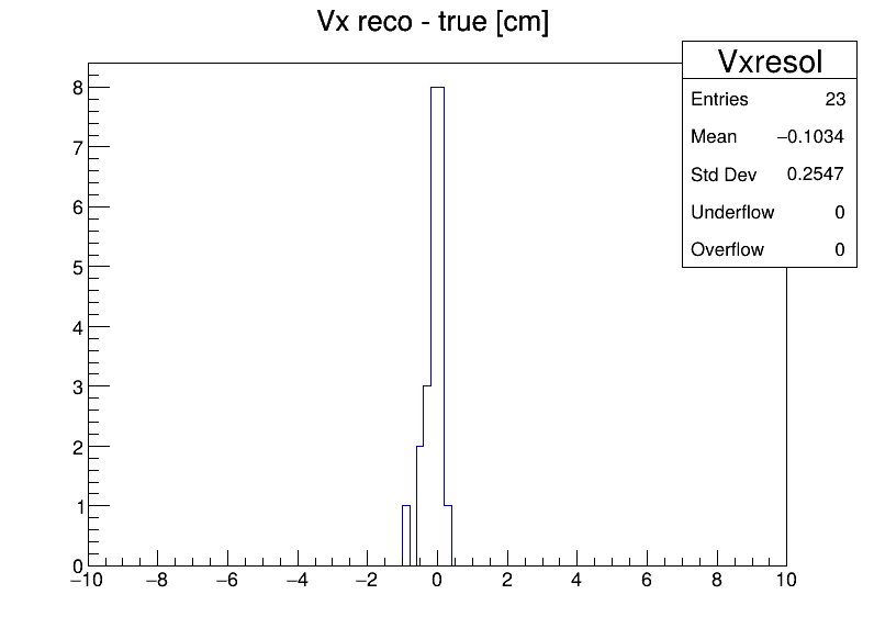 Vxresol