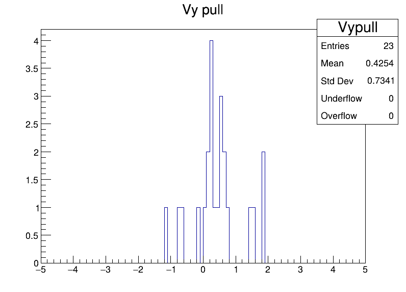 Vypull