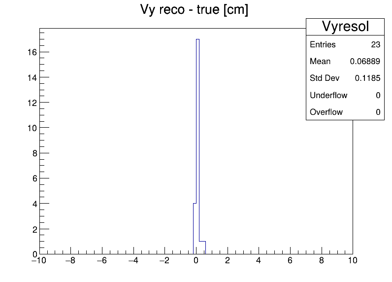 Vyresol