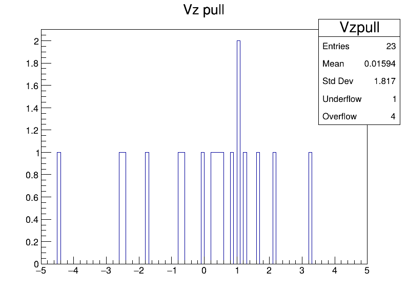 Vzpull