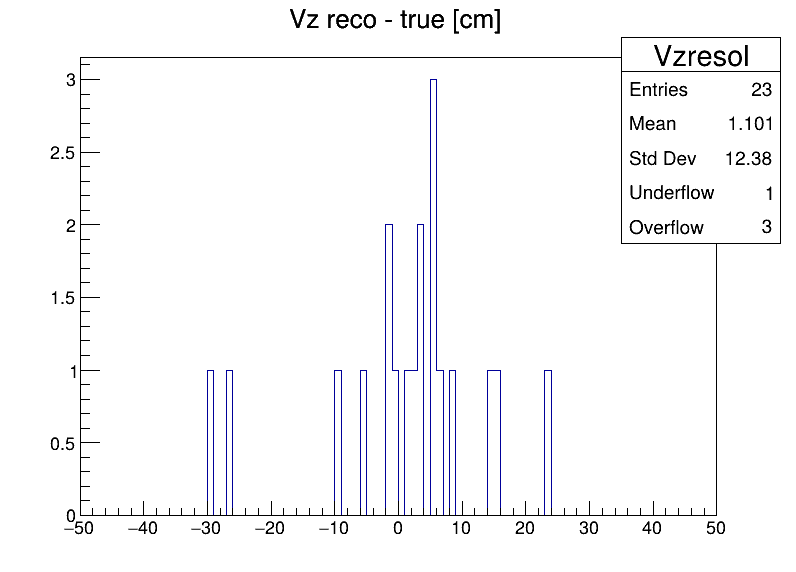 Vzresol
