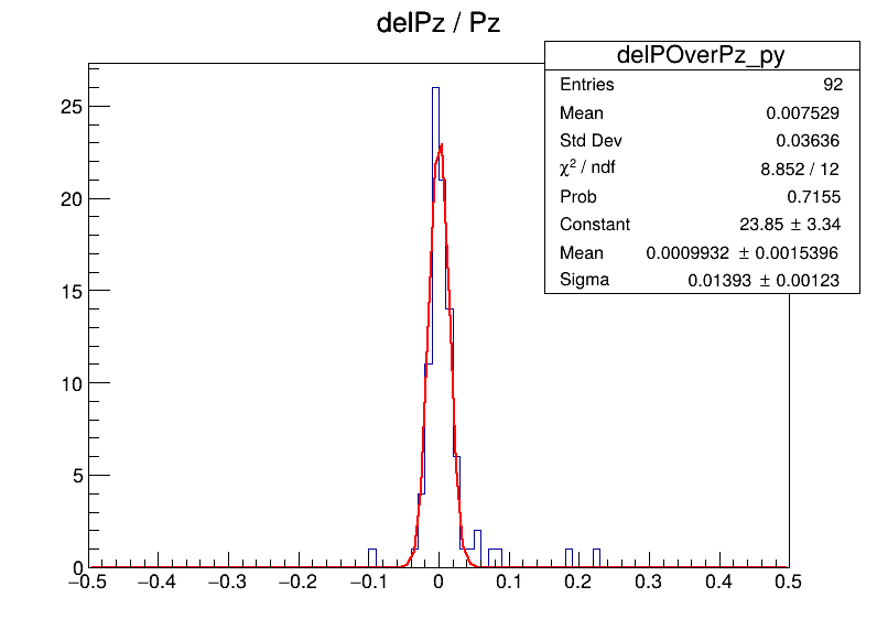 delPOverPz_py