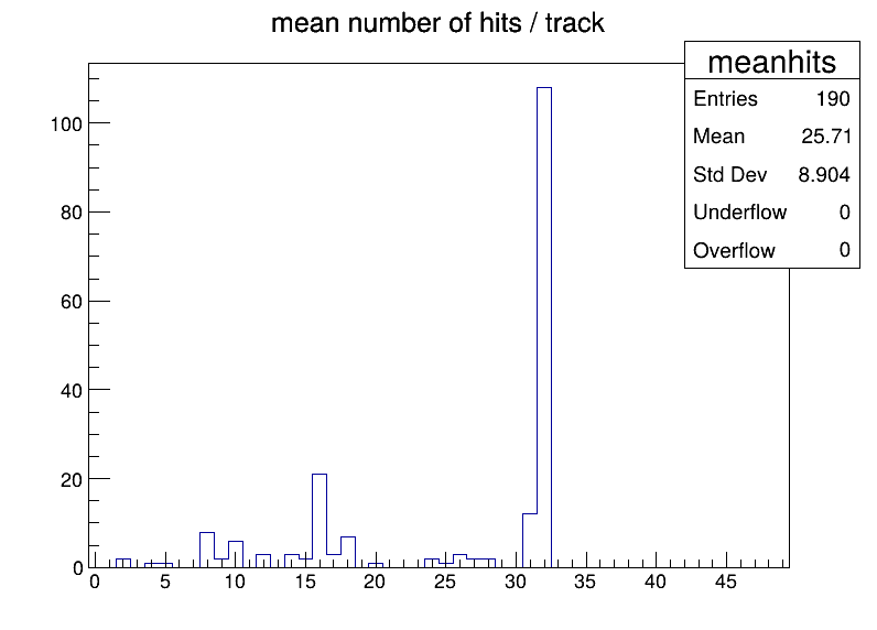 meanhits