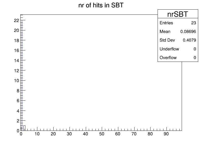 nrSBT