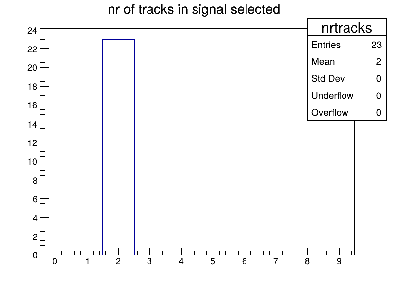 nrtracks