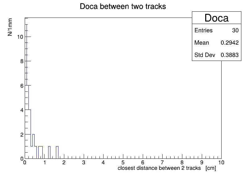 Doca