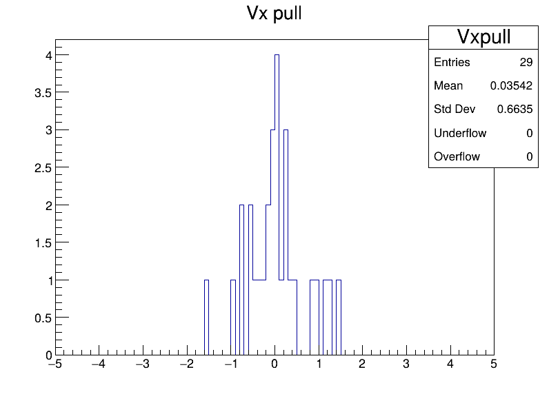 Vxpull