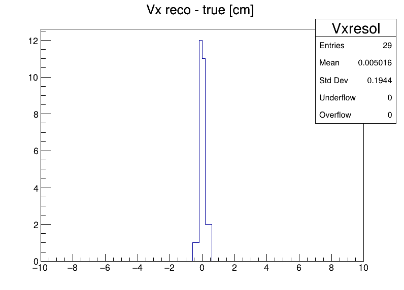 Vxresol