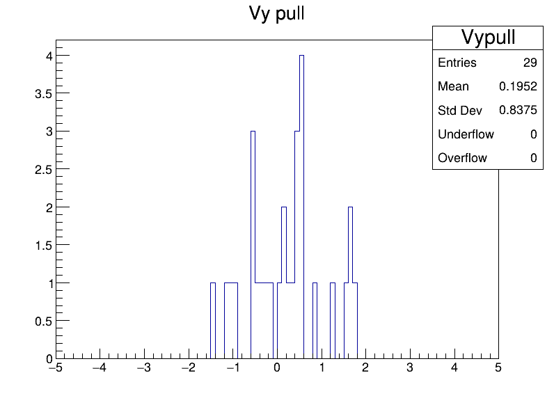 Vypull