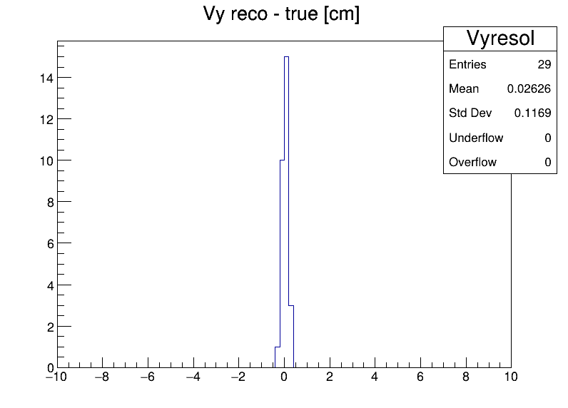 Vyresol