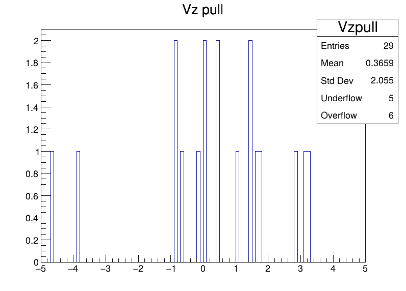 Vzpull