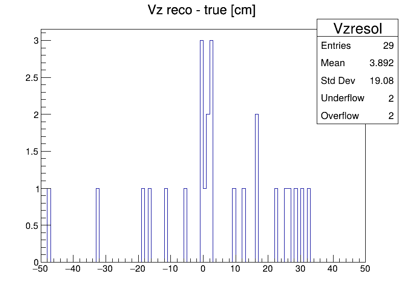 Vzresol