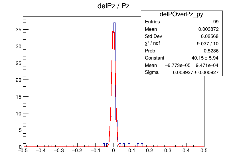 delPOverPz_py