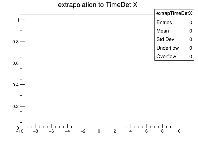 extrapTimeDetX